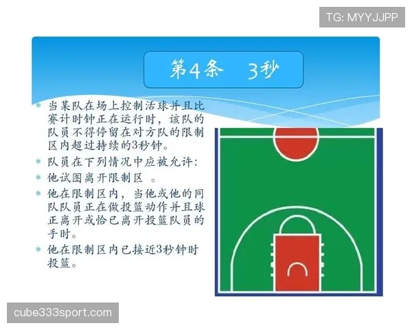 篮球比赛中，如何正确理解开球规则以避免违例？