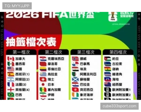 2026世界杯加拿大队世界杯经验足够吗