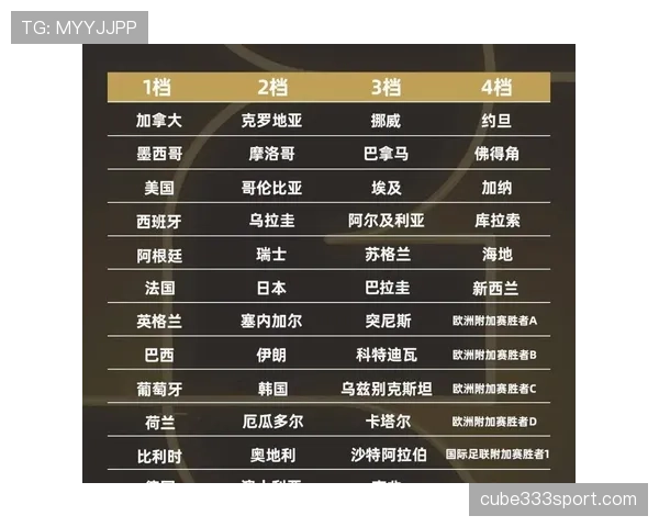 瑞士队2026世界杯赛程预测及出线形势分析 瑞士队2026世界杯赛程预测及出线形势分析
