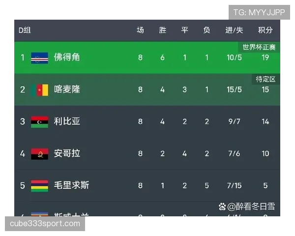 佛得角世界杯最佳球员预测
